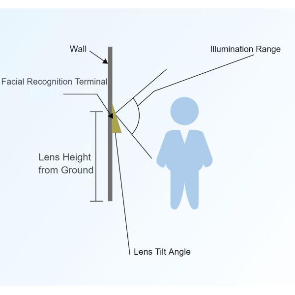 JP-FM888 Инфракрасный + видимый свет Модуль алгоритма распознавания лица с двумя линзами UART Baud Rate 115200 (по умолчанию)