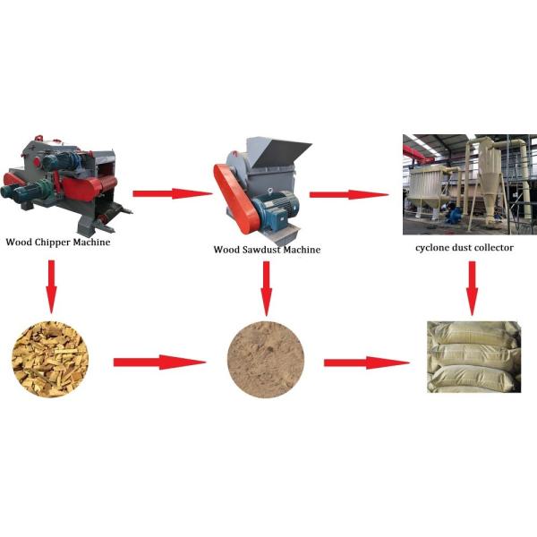 6mm sawdust pallet machine Wood Chipper Crusher for pellets,Wood Waste Recycling Equipment Making Sawdust Machine