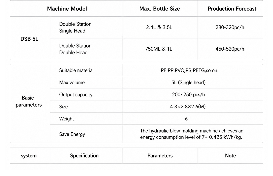Automatic 5 Liter HDPE Container Making Machine with Long Service Life Extrusion Blow Molding Machine