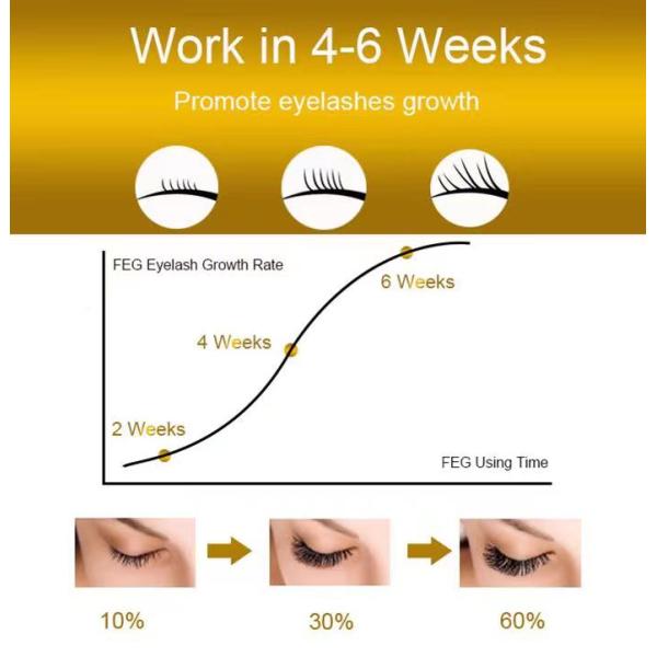 ресницы OEM продуктов заботы ресницы жестокости Vegan 5ml/pc животные увеличивая сыворотку