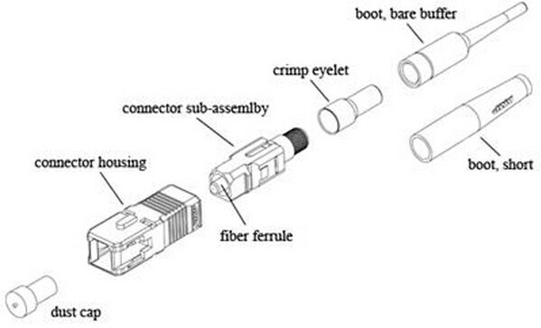 SC APC CCTC Fiber Optics Accessories