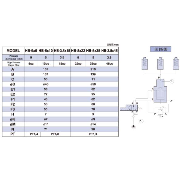 Booster Hydraulic Pressure Multiplier 3.2 Times Pressure Increasing