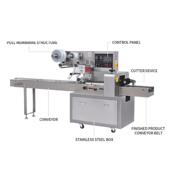 Dustproof Horizontal Pouch Packing Machine 2.8KW 60HZ Fruit Vegetable Packing Machine