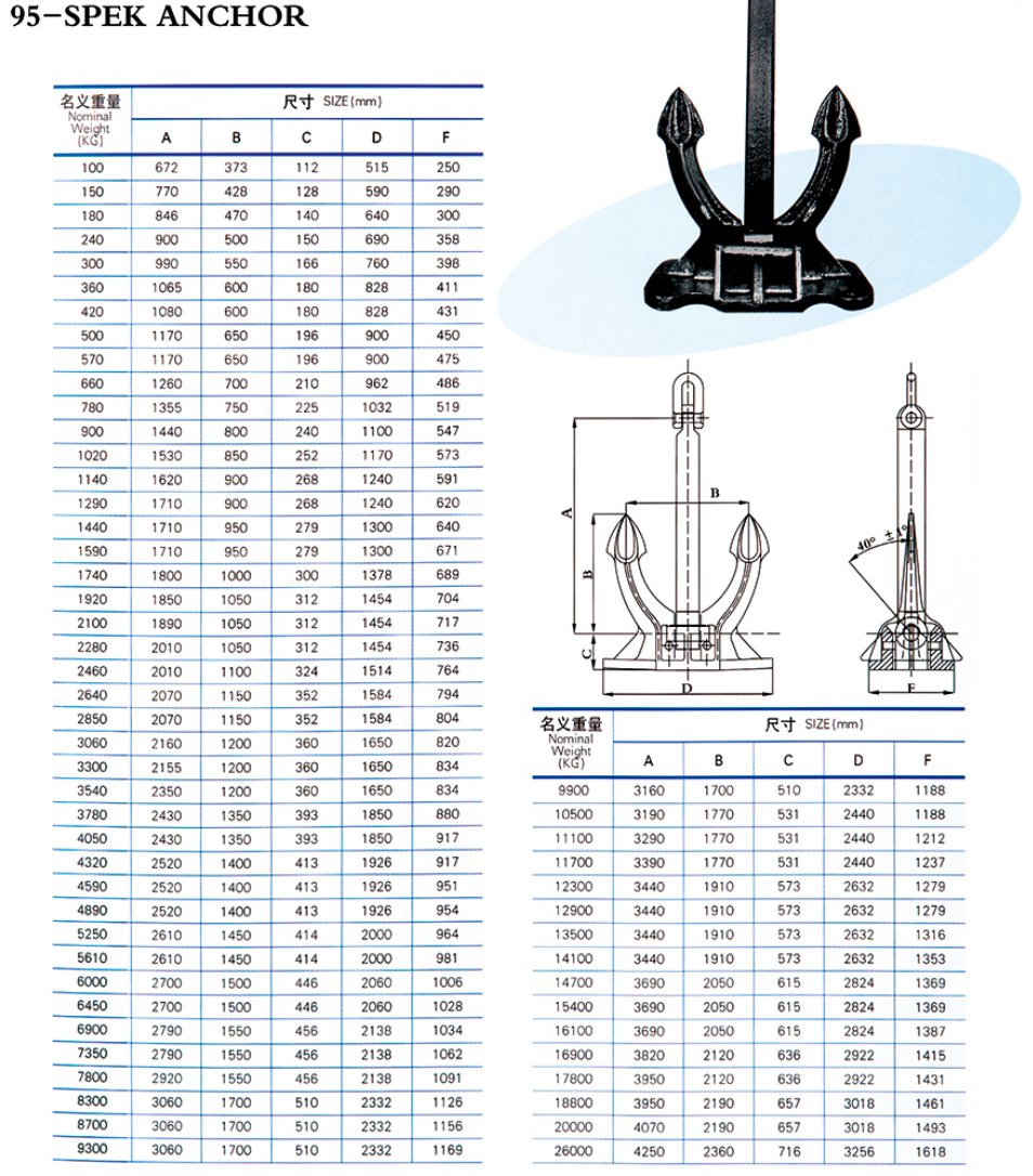 Marine Grade Spek Anchor Improved Hall Type Stockless Anchor for Large Commercial Ship