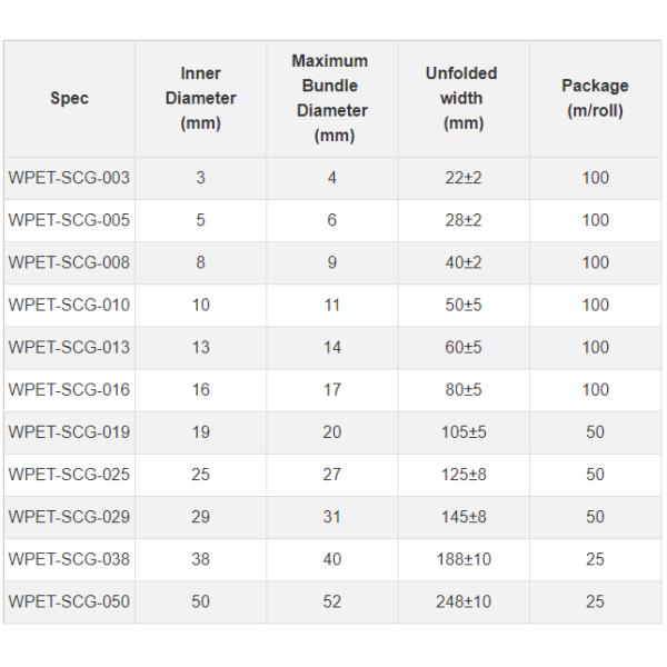 Хорошая масштабируемость ПЭТ оберток вокруг плетеных кабеля рукав самогаситель