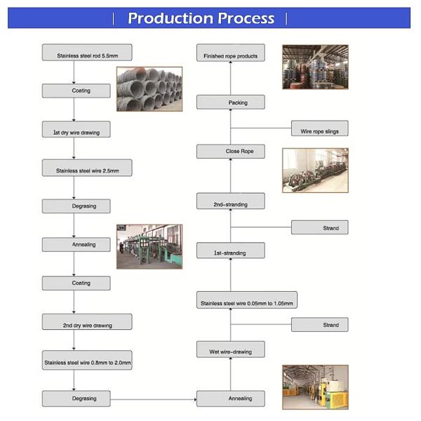 Alloy Galvanized Steel Strand Stay Wires BS 183 ASTM475 and IEC 888 Standards Approved for Sturdy Construction Needs