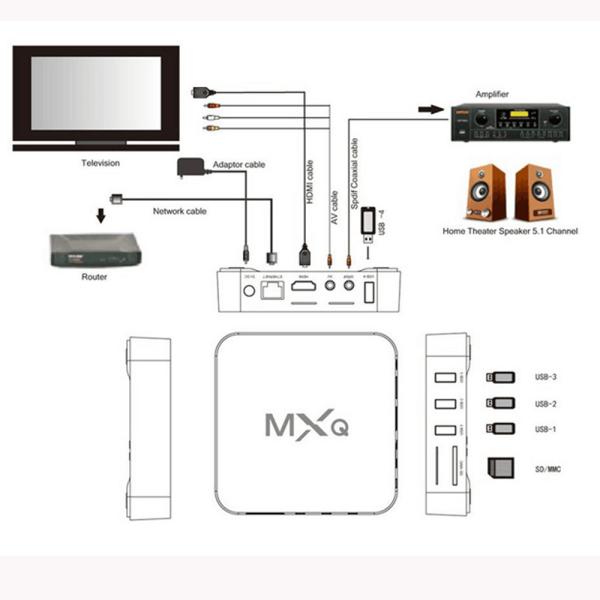 Набор медиа-проигрывателя MXQ обломока 2.4G 5G WiFi 4K Google Youtube ROM Amlogic S905W RAM 16GB коробки 2GB ТВ андроида 7,1 MXQ Pro умный