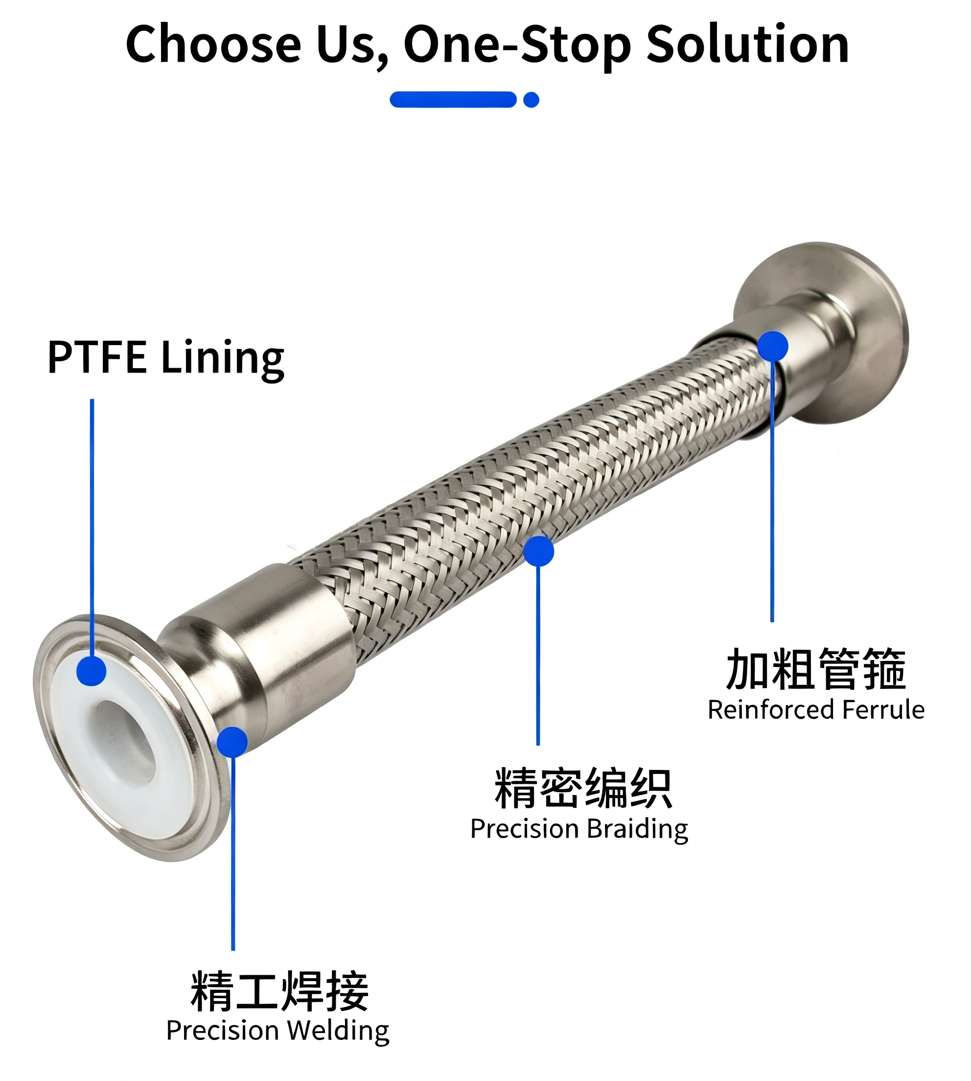 PTFE Lined Corrugated Hose