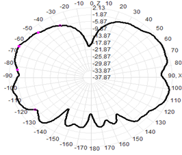 5G Indoor Antenna External Antenna 3-5dBI 22.5×195mm