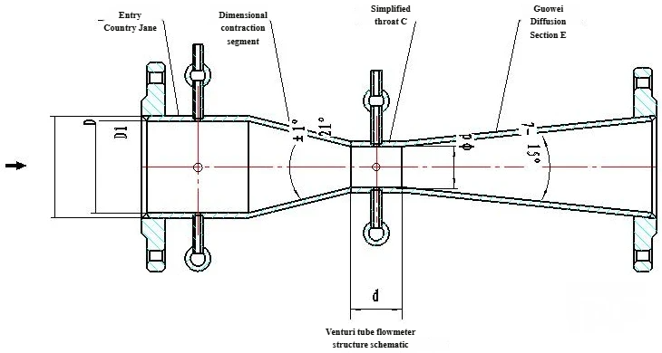 V-Cone Venturi Flow Meter