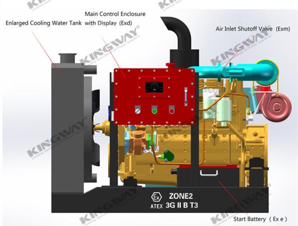 Supply 188kva 150kw 400v 50hz 3 phase 4 wire explosion proof diesel engine atex  generator zone 2