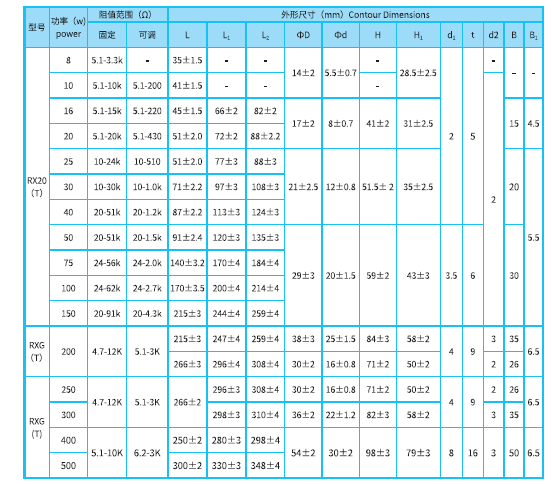 Tubular Vitreous Enamelled Wirewound Resistors