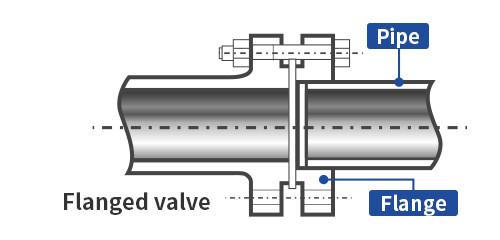 ANSI JIS Cast Iron Valves High Pressure Ductile Iron Flanged Ball Valve
