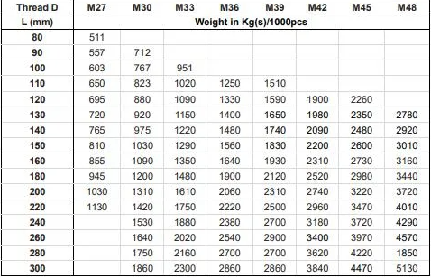 DIN931 half threaded Hex Bolts
