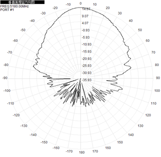 Flat Panel Directional Wifi Antenna Outdoor Dual Band 2.4ghz 5.8GHz 14dBi 290x205x40