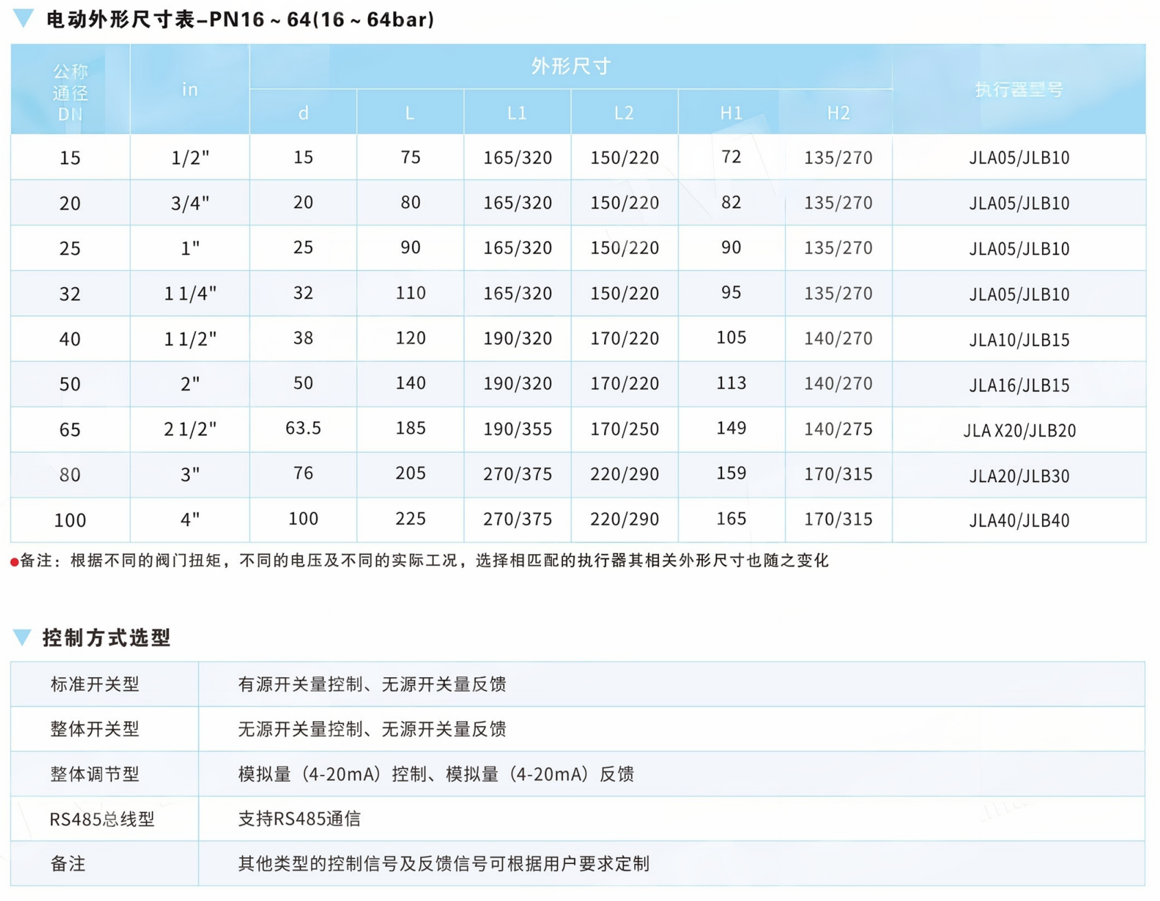 Fire-Resistant Three-Piece Ball Valve  For Suspension Liquids