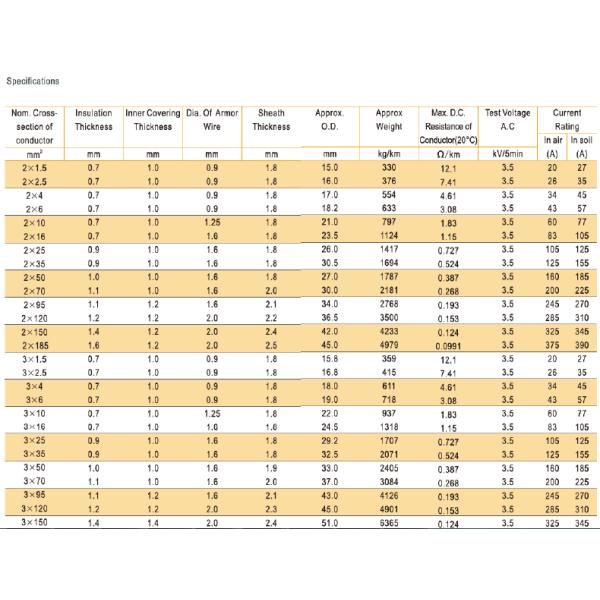 XLPE aisló el humo bajo 800 x 600 cero cable del halógeno