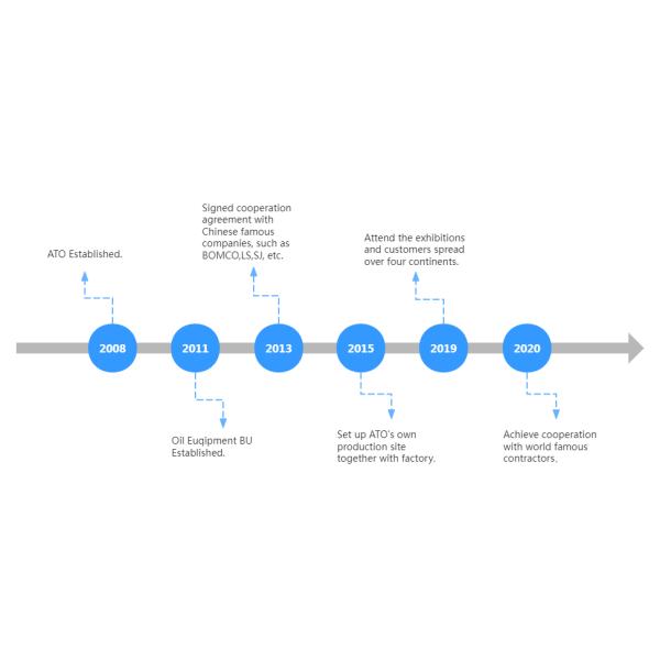 XIAN ATO INTERNATIONAL CO.,LTD