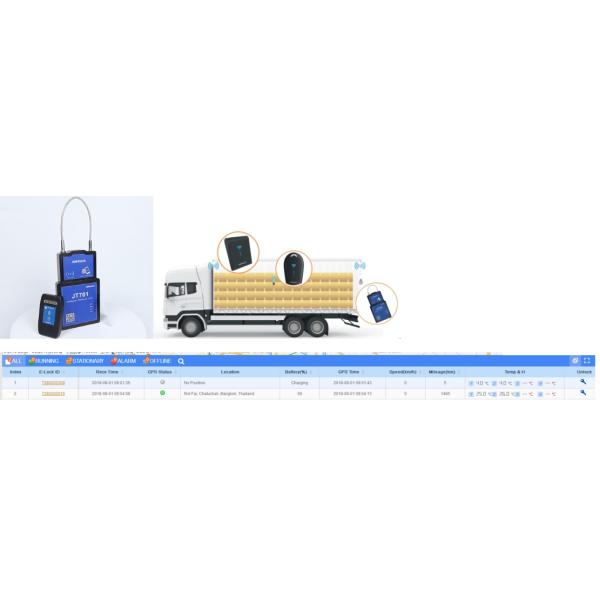 Водоустойчивые умные электронные приборы ISO9001 контроля температуры холодовой цепи замка
