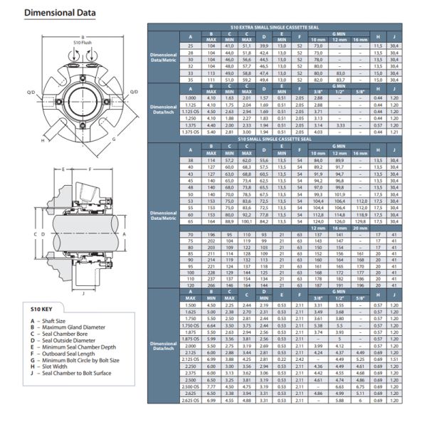Chesterton S10 High Performance Single Cassette Cartridge Mechanical Seal