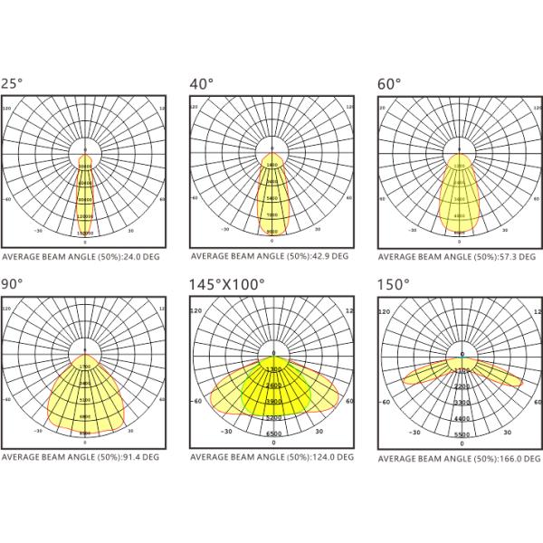 Waterproof IP65 High Power LED Flood Lights 155lm/w UL 50w-500w Aluminum Body