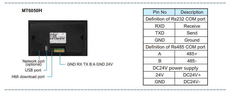 800*480 порт пульта управления Rs232 Rs485 пиксела TFT LCD HMI для умного дома