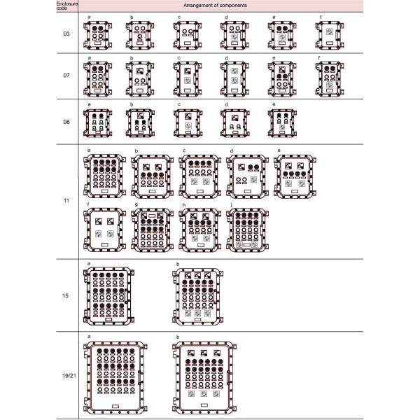 Série à prova de explosões máxima do circuito de controle KDP07 do equipamento IP66 415VAC elétrico