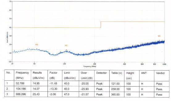 RG-11 проводник 1.63CCS+7.2FPE+AL FOIL+96S+10.3PVC коаксиального кабеля 750hm твердый обнаженный медный (24KG в крен)
