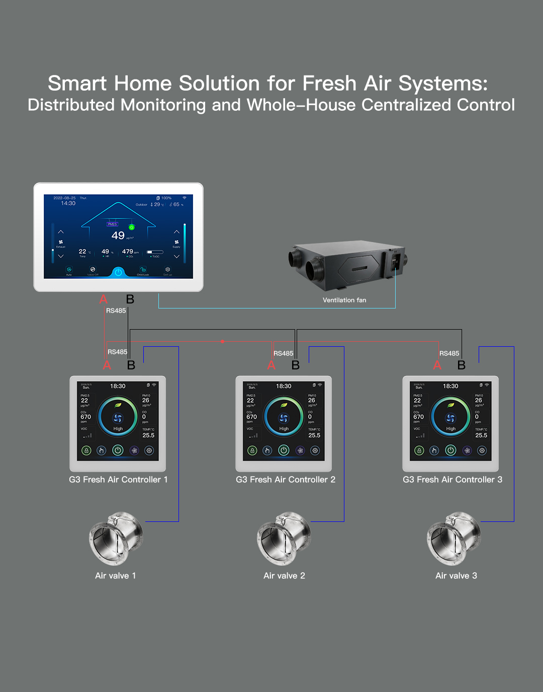 Smart HVAC Controller with RS485 Centralized Control, Real-Time Air Quality Monitoring & Motorized Air Valves