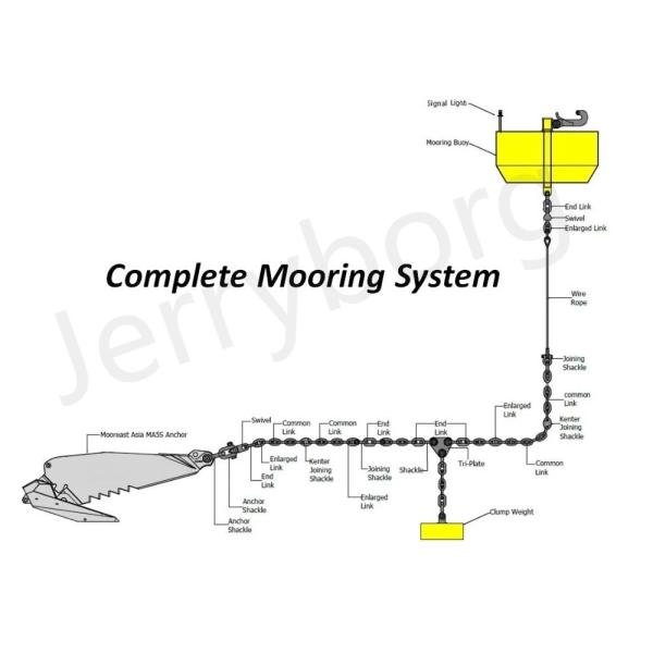 Поставщик морских плавучих буев из стали