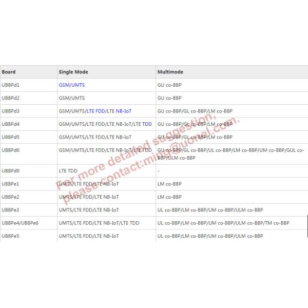 HUAWEI USCU USCUb11 WD2D00USCU00 USCUb14 WD2D0USCU300 USCUb22 WD2D00USCU03 Universal Satellite for BBU3900 BBU3910 BBU5900
