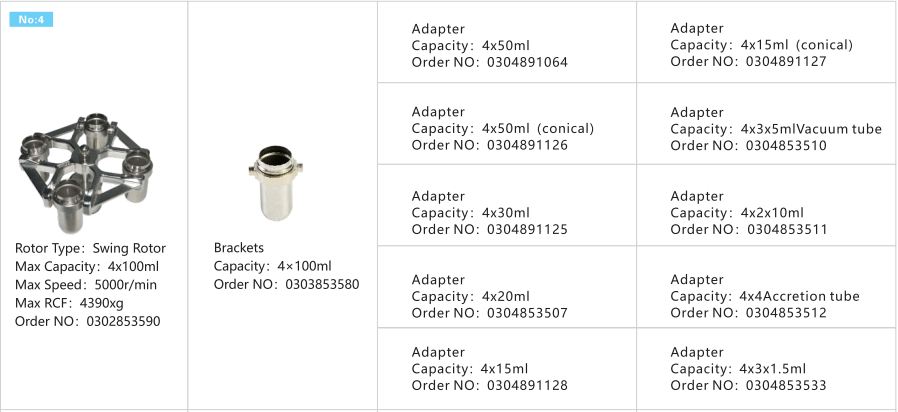 Центрифуга плазмы L550 низкоскоростная с ротором 4x100ml 200ml 500ml качания