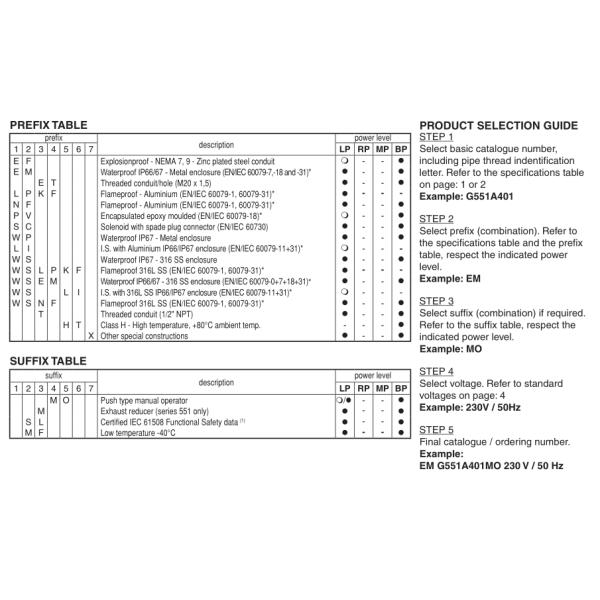 SCHTG551B402MO 1/4