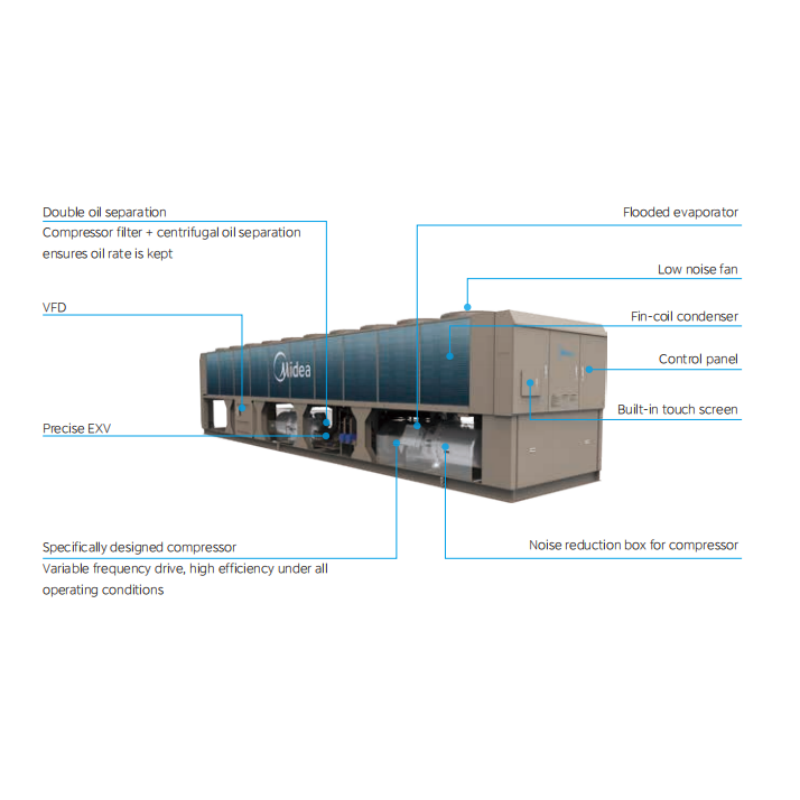 Air Cooled Screw Chiller 316-1,449 kW Variable-Speed Screw Triple Free Cooling R134a R513A T3 Certified