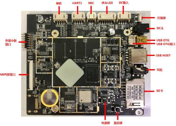 LVDSインターフェイス人間の特徴をもつ埋め込まれた板Rockchip RK3399の産業埋め込まれたマザーボード