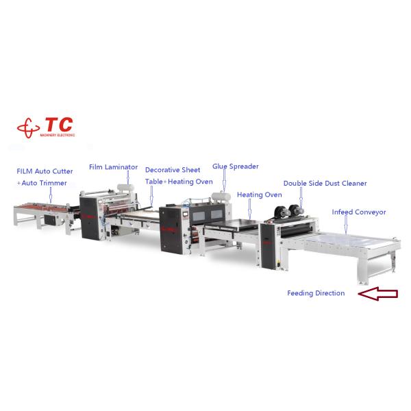 TC Source Manufacturer Other Woodworking Machinery Furniture Panel Laminating Machine Window Lamination Machine
