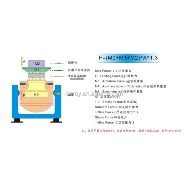 Vibration Test Bench Electromagnetic Horizontal and Vertical Vibration Testing Machine Digital Vibration Shaker