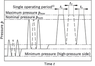 AA2FM200/60L-VZB010-SO48, R902413220, Bosch Rexroth, Axial piston fixed motor