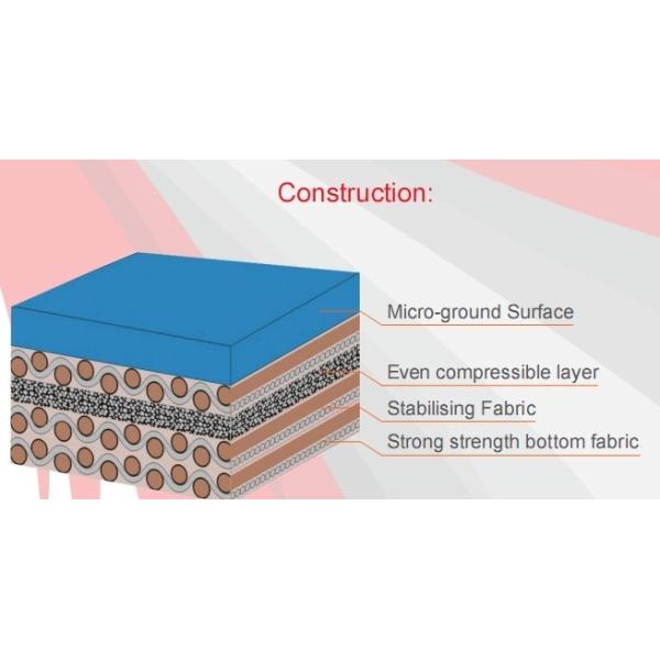 Ультрафиолетоустойчивое резиновое одеяло для упаковки и печати металла с низкой толщиной