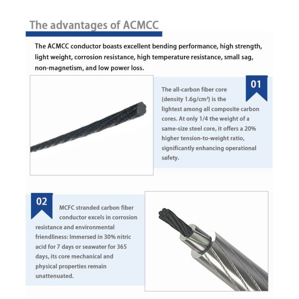 Lightweight ACMCC Conductor