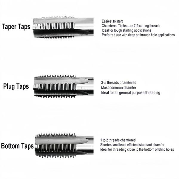 DIN 352 M12 x 1.75 Hand Tap Set | HSS-M2 High-Torque 3-Piece Precision Kit for Heavy Industry