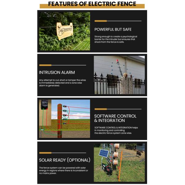 Eco Friendly Rectangle Electric Security Fence Residential Corrosion Proof