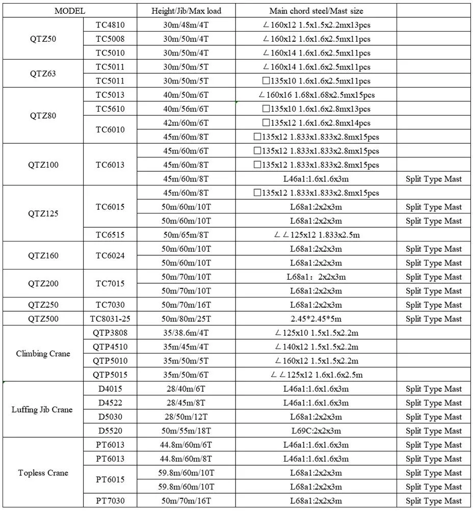 Venta Caliente China Mayor El Segundo Fabricante de Grúas Torre Zoomlion Usadas Marca para la Venta 7020 12 toneladas