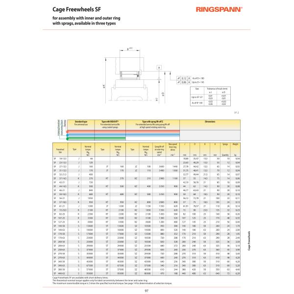 Alternative Ringspann quality China made SF44-14,5 cage freewheel clutch