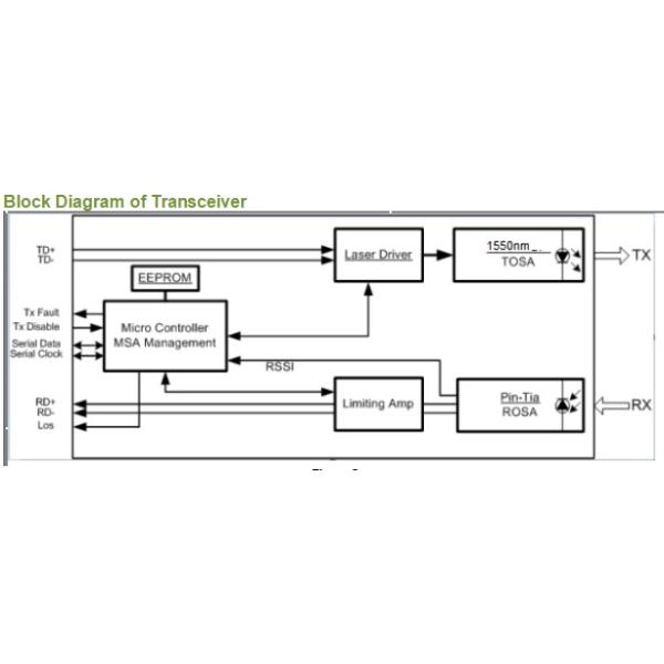 Передатчик модуля DOM Sfp Cisco совместимый SFP-10G-ZR 1550nm 80km 10g SFP+ LC DDM