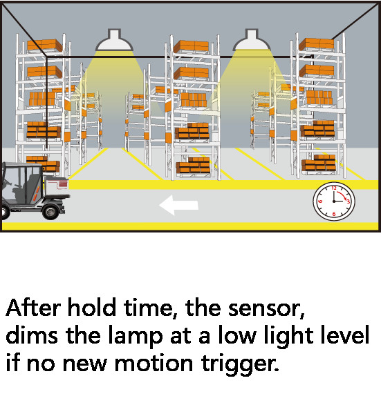 Водоустойчивый на открытом воздухе круг Ra70 150 ватт привел промышленные света