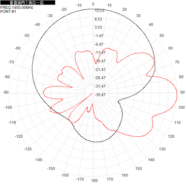1.4G 1300-1500M 14dbi single-polarization directional antenna, 550x230x40mm