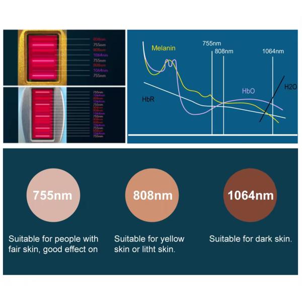 Medical Grade Titanium Diode Laser Hair Removal Machine 4 Waves