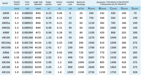 DELLOK YONGHUI S65 теплообменник из нержавеющей стали для холодильного оборудования