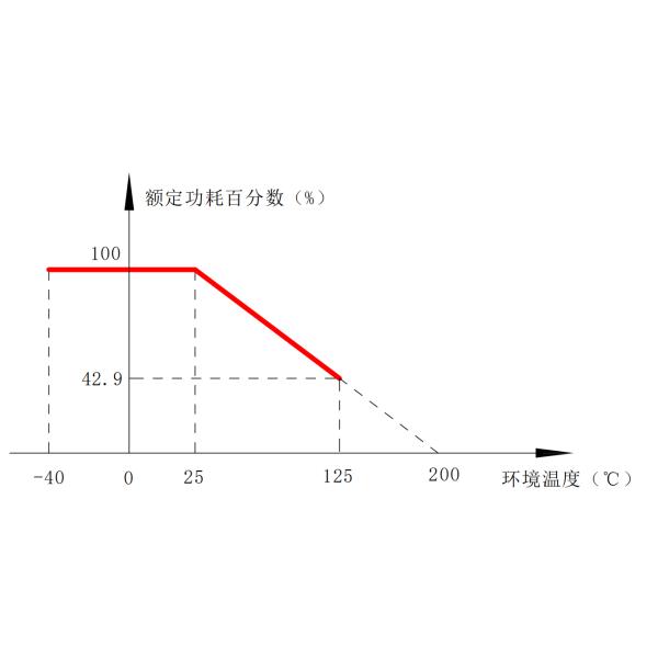 RX7S/10S Varnished Wirewound Resistor
